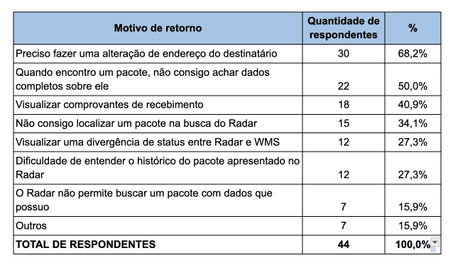 Imagem das evidências da pesquisa realizada